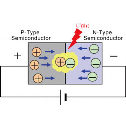 What is an LED light-emitting diode and how it works?