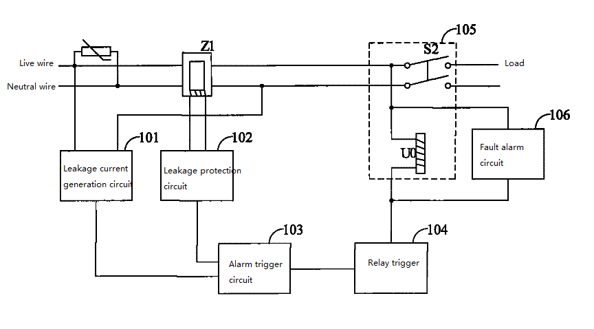 working principle of GFCI