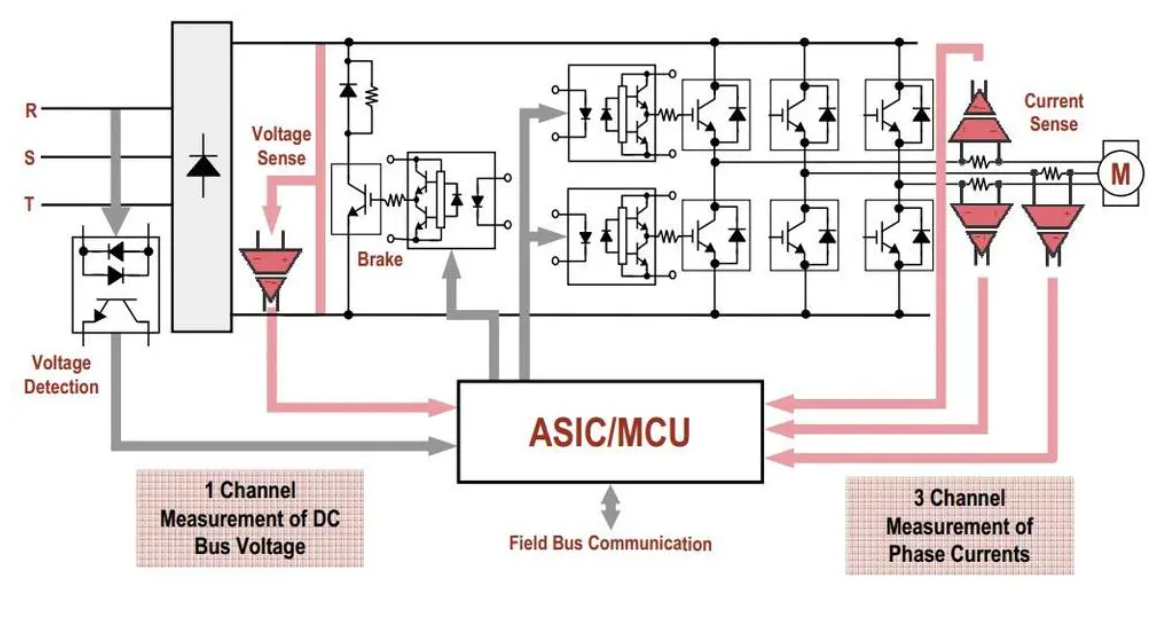 What is IGBT Module? What does it do?
