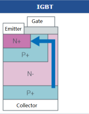 What is IGBT Module? What does it do?