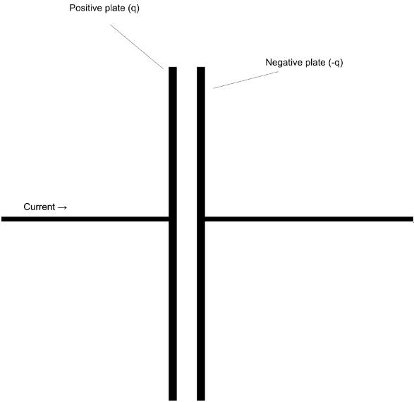 Parallel Plate Capacitor Symbol Parallel Plate Capacitor Symbol