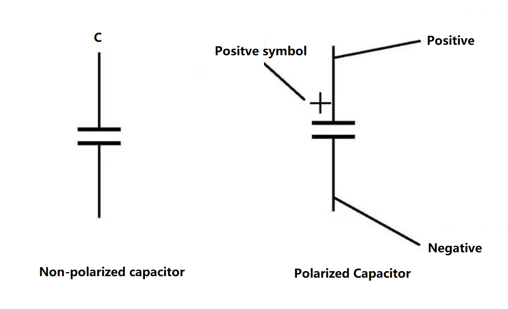 Polarized vs Non-Polarized Capacitor: Introduce and Capacitor Symbol Polarized vs Non-Polarized Capacitor: Introduce and Capacitor Symbol