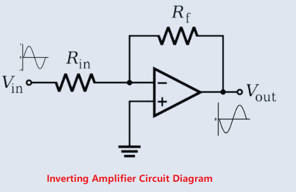What is IC 741 Op Amp: Pin Diagram & Datasheet What is IC 741 Op Amp: Pin Diagram & Datasheet