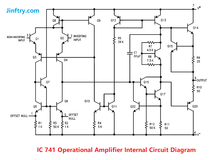 What is IC 741 Op Amp: Pin Diagram & Datasheet What is IC 741 Op Amp: Pin Diagram & Datasheet