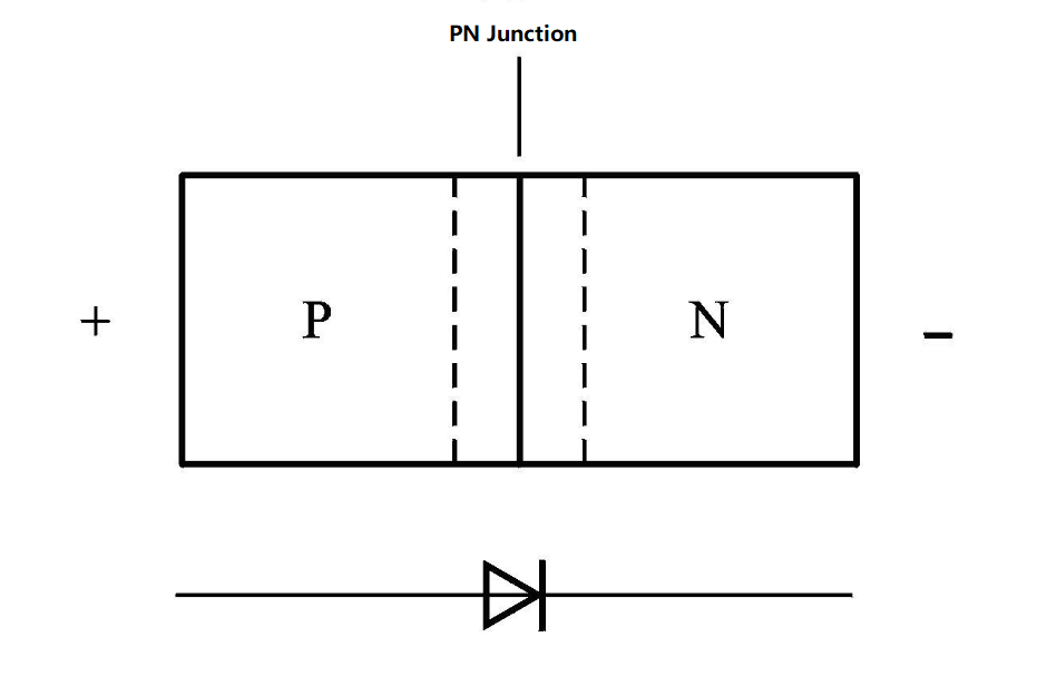Diode Definition Introduce, Symbol, & Uses