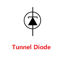 Diode Definition Introduce, Symbol, & Uses Diode Definition Introduce, Symbol, & Uses