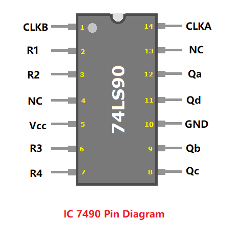 IC 7490 Decade Counter: Pin Diagram, Working & Features IC 7490 Decade Counter: Pin Diagram, Working & Features