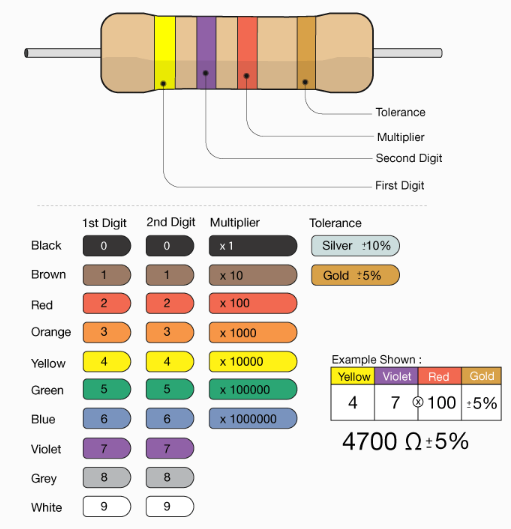 What is a 470ohm Resistor? 470 Ohm Resistor Color Code What is a 470ohm Resistor? 470 Ohm Resistor Color Code