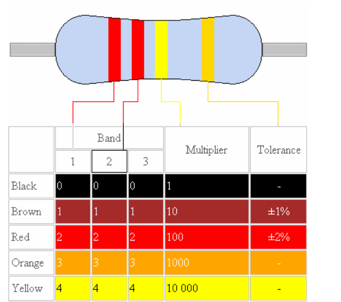 What is 220k resistor? How to read 220k ohm resistor color code? What is 220k resistor? How to read 220k ohm resistor color code?