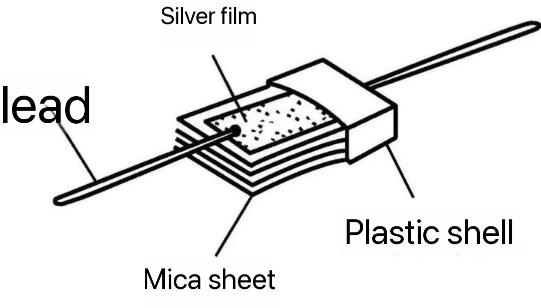What is a Mica Capacitor? Types and Applications What is a Mica Capacitor? Types and Applications