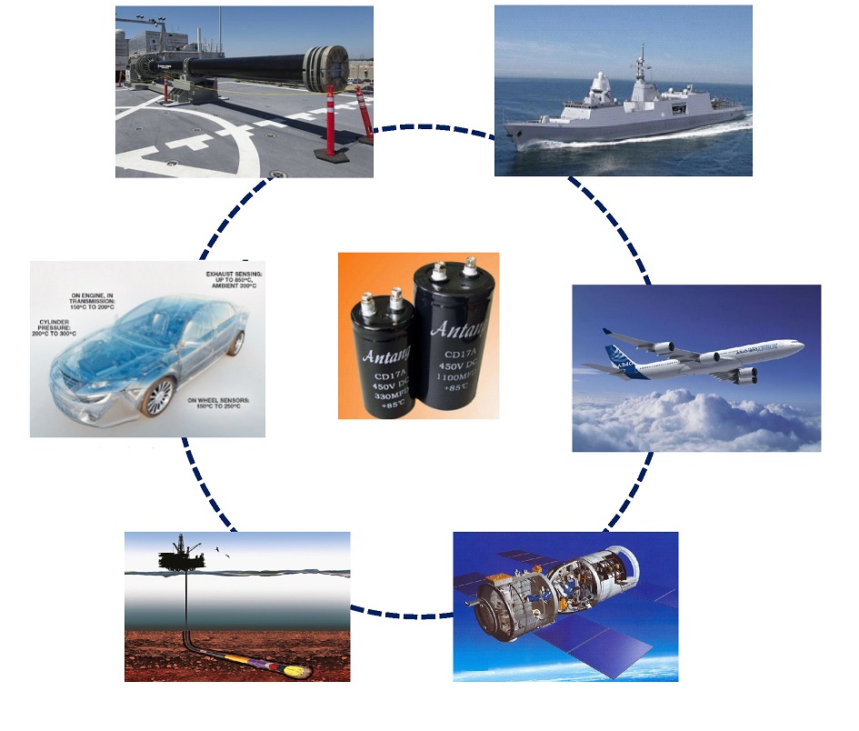 Polymer Capacitors: Advantages & Applications