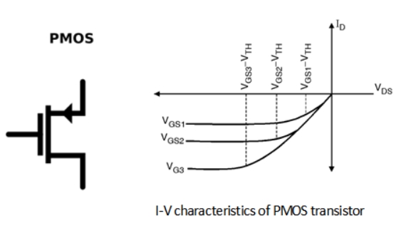 NMOS vs. PMOS Relationship Diagrams NMOS vs. PMOS Relationship Diagrams