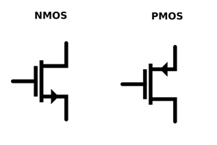 NMOS vs. PMOS NMOS vs. PMOS