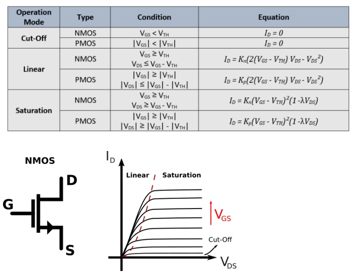 NMOS vs. PMOS: Diagrams NMOS vs. PMOS: Diagrams
