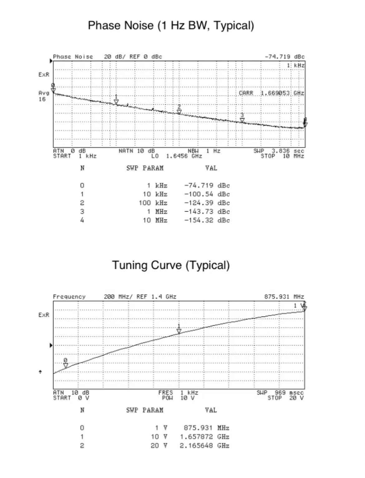 What is a Voltage-controlled oscillator?