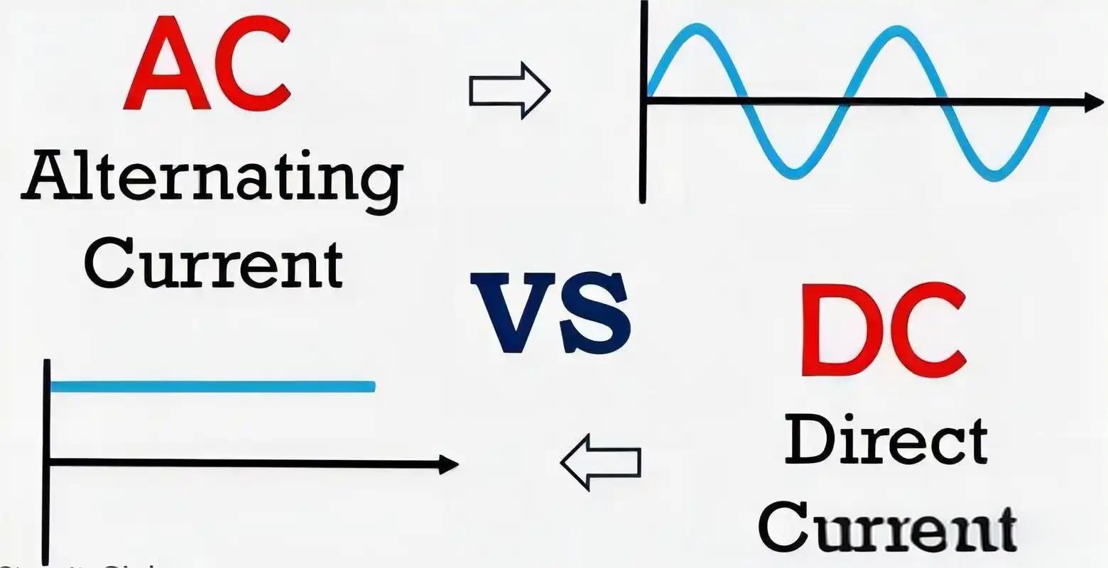 AC vs. DC: Which is Better? AC vs. DC: Which is Better?