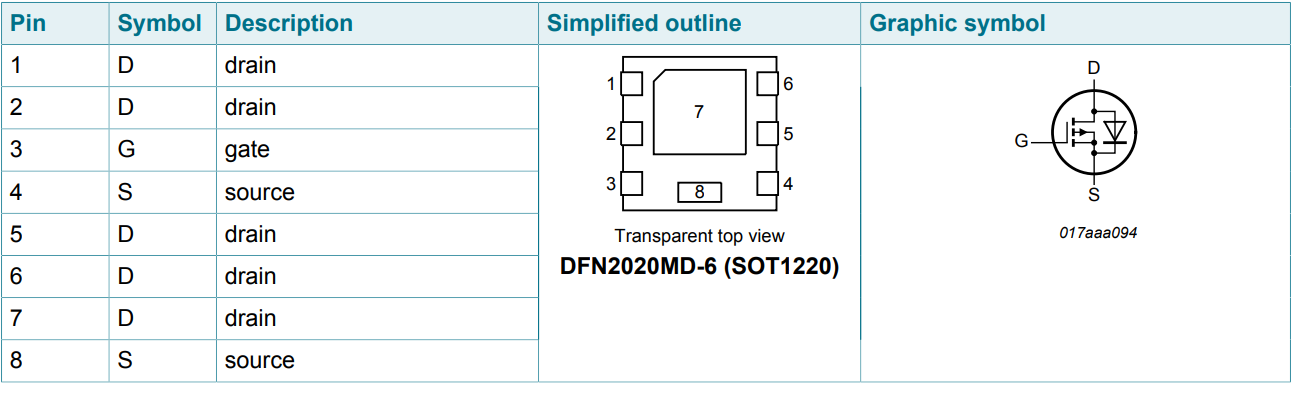 Package and Pin Information