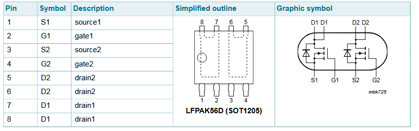 BUK9K35-60E Package and Pin Definition